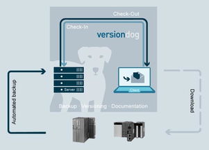 西門子控制面板6AV6643-0DB01-1AX1及其配套軟件概述